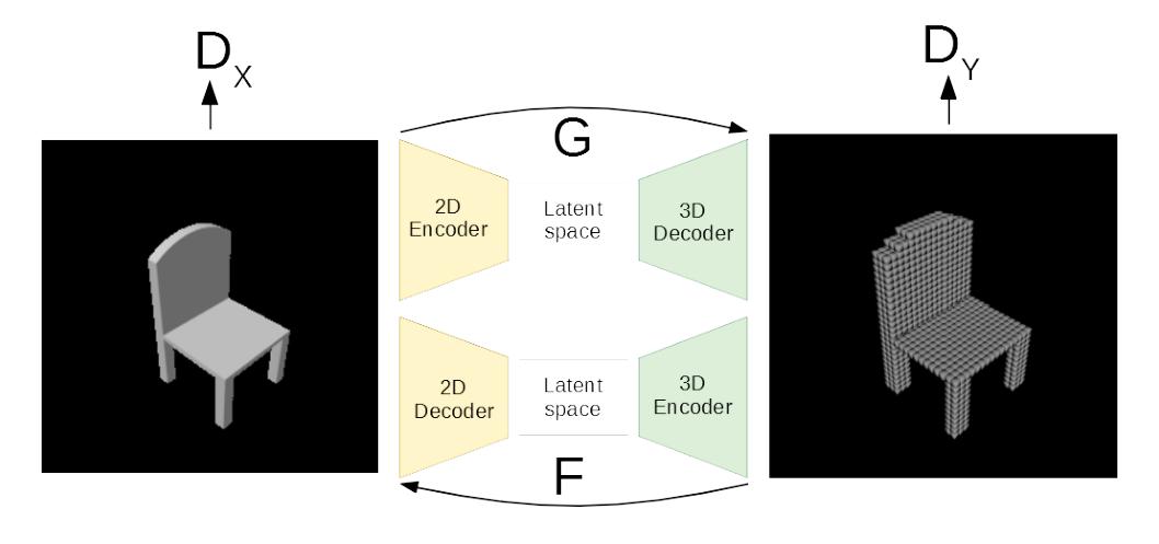 Paired and Unpaired 2D-to-3D Generation