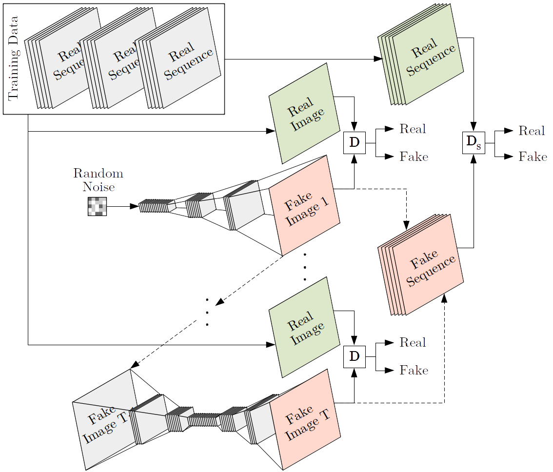 Method Overview